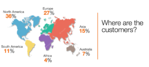 Where are the customers for freelancers in 2023